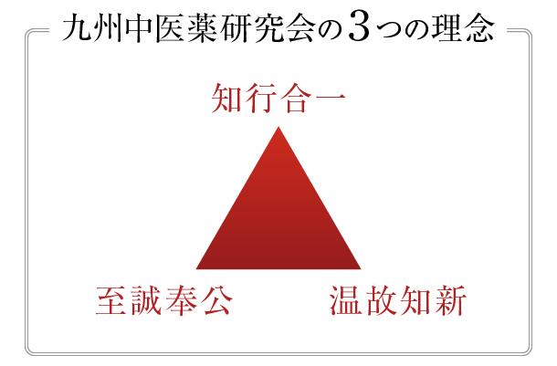 九州中医薬研究会の3つの理念